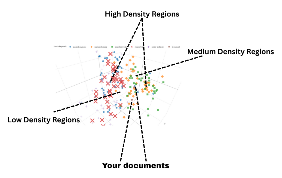 Cluster Analysis