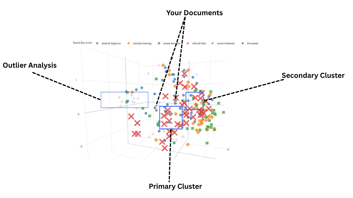 Cluster Map Relevance