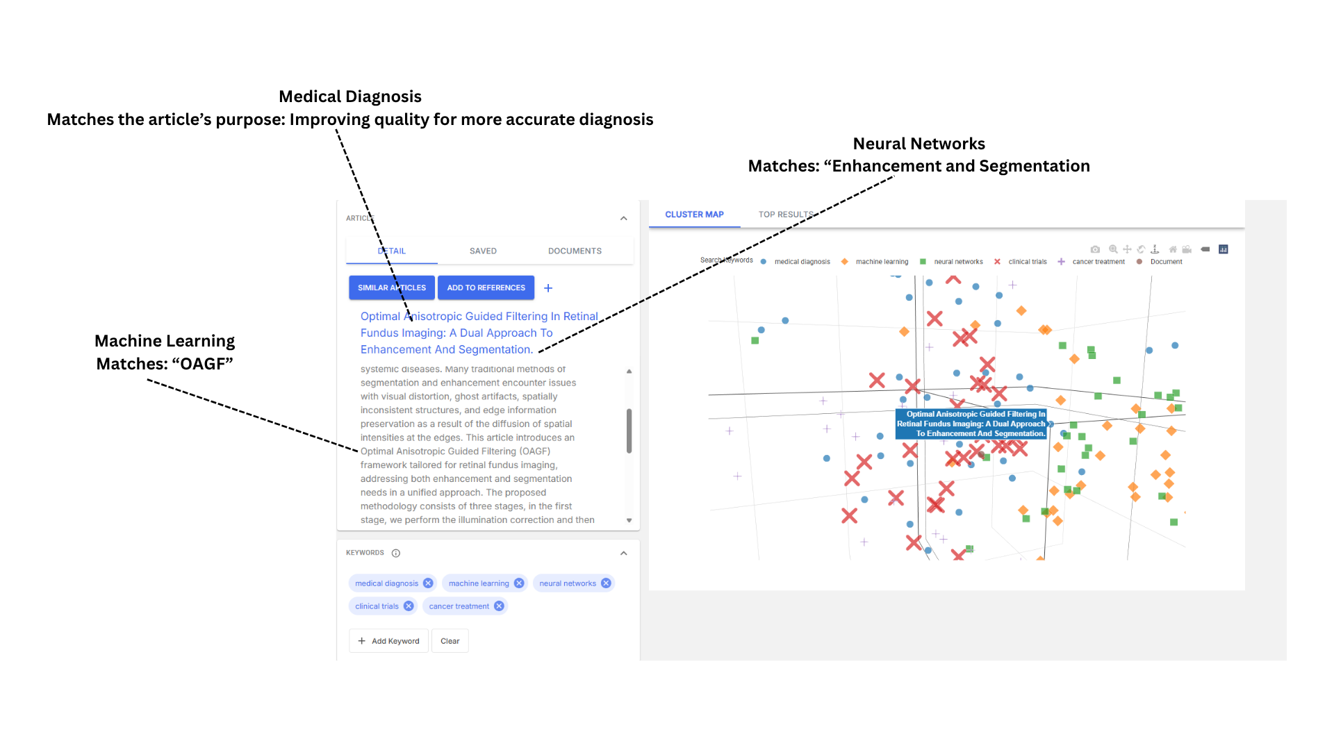 Keyword Overlaps