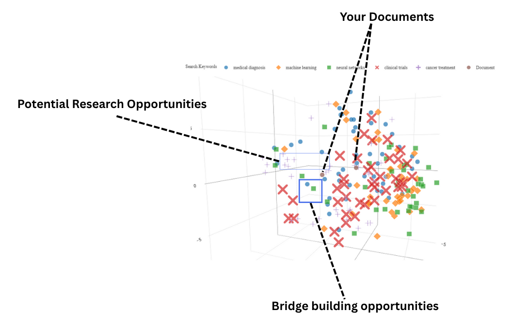 Research Opportunities